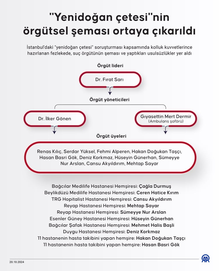 Yenidoğan Çetesi Davası Duruşması